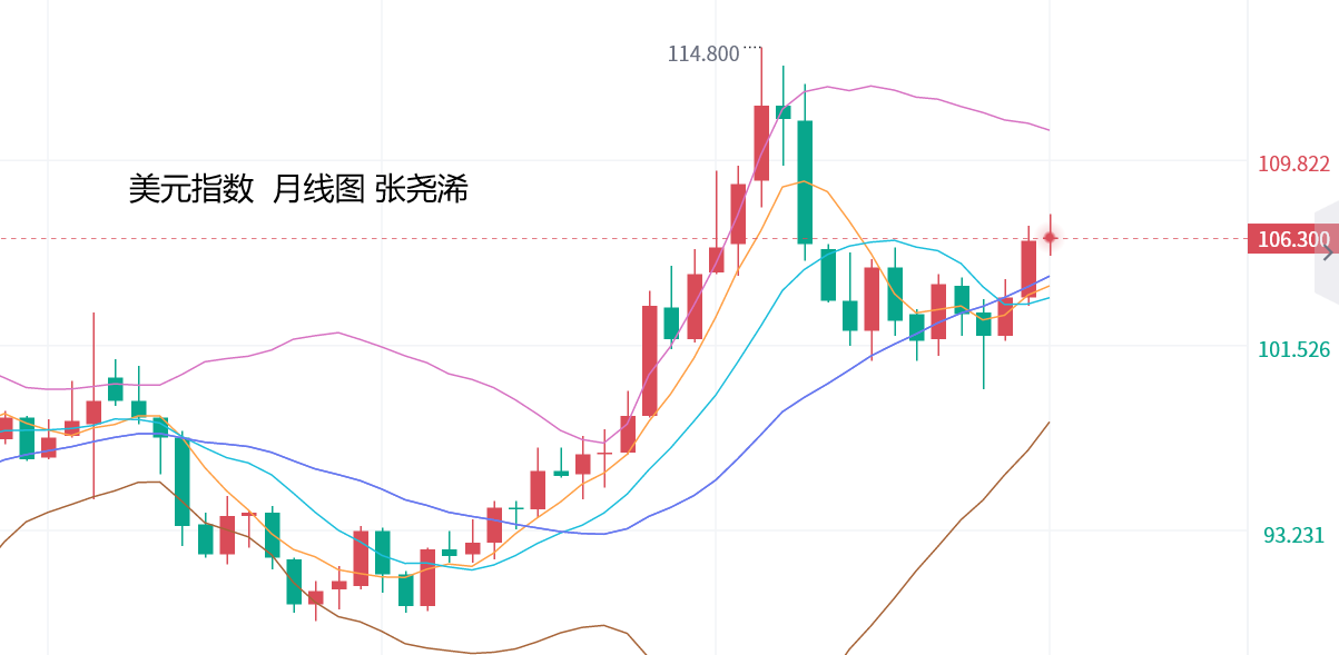 张尧浠：避险情绪暂缓解、金价遇阻获利了结震荡对待   