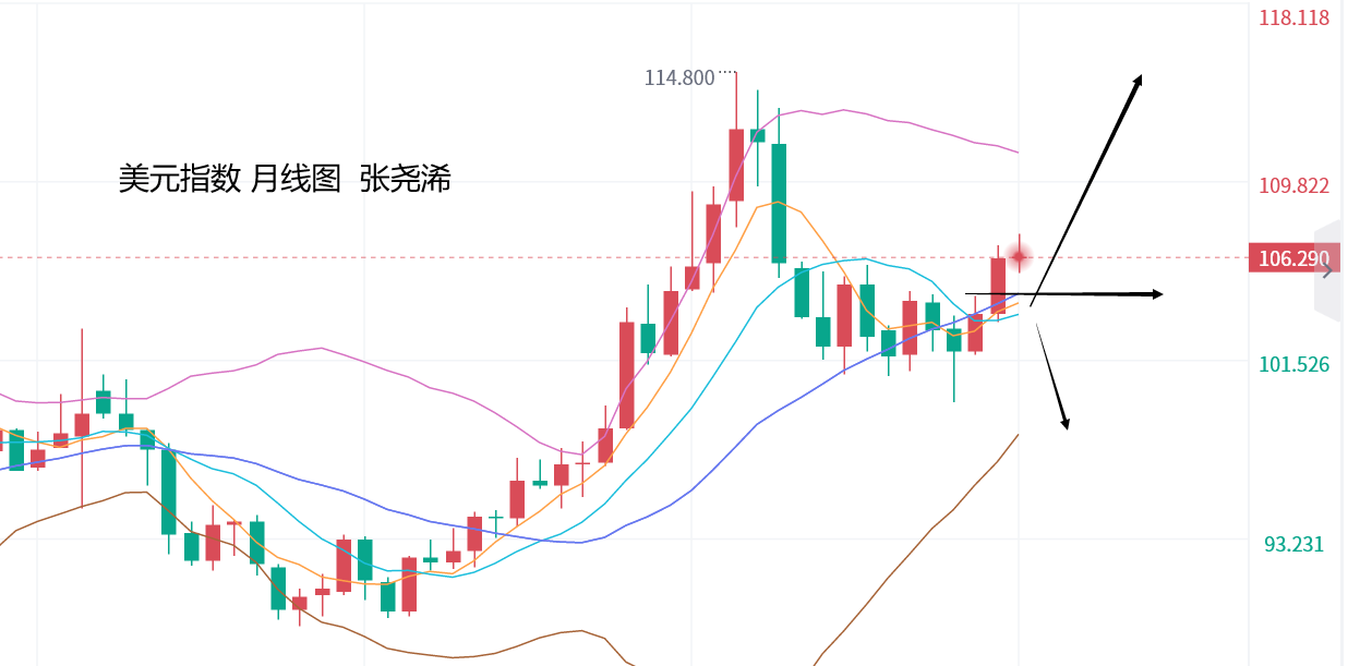 张尧浠：强势美债收益率难压避险、金价短期仍保持走强  