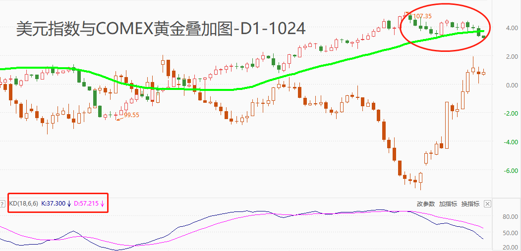 ATFX汇市：美元指数跌破关键支撑，黄金触及2000关口后回落