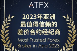 ATFX荣获Finance Magnates大奖，再获“最值得信赖”称号