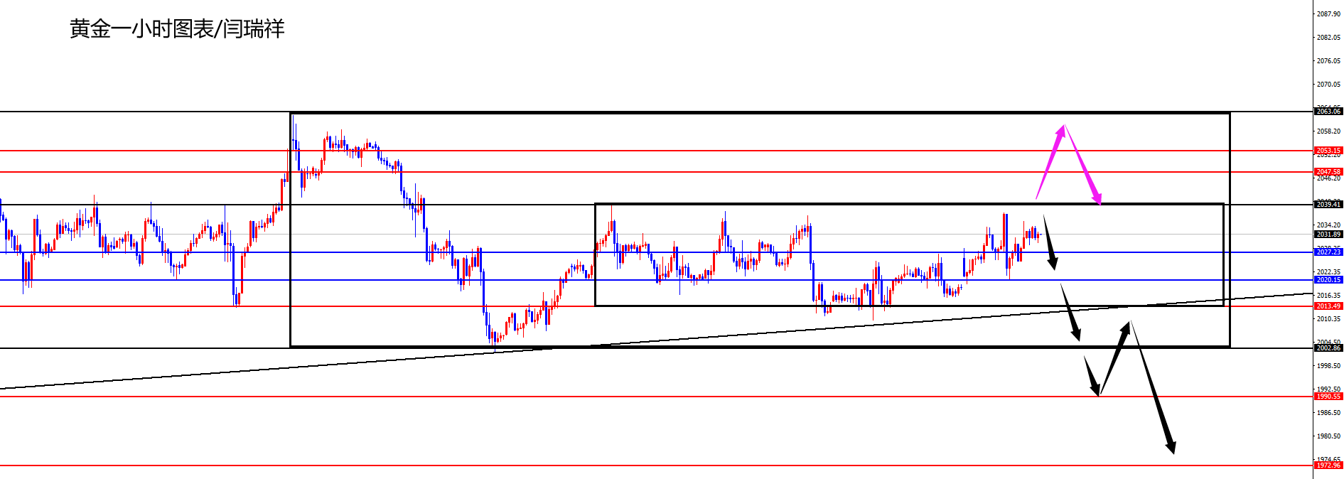 闫瑞祥：黄金2039得失成为关键，欧美日线阻力压制