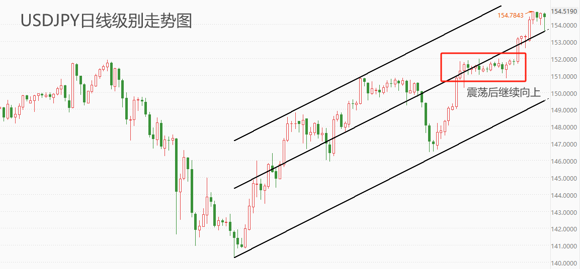 ATFX汇市：日元贬值导致进口物价走高，日央行或有二次加息计划