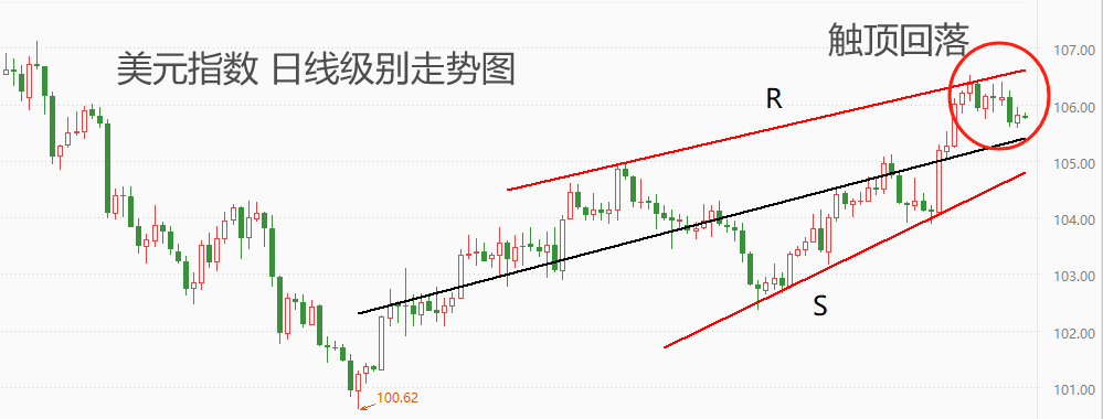 ATFX汇市：美国一季度GDP数据来袭，市场预期较为悲观