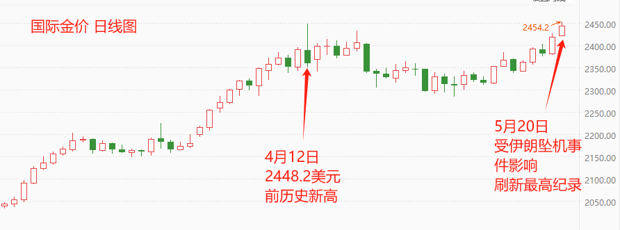 ATFX金属：伊朗坠机事件刺激金价创历史新高