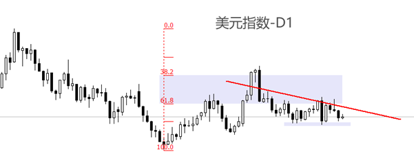 ATFX：美国PCE数据来袭，或决定美联储9月决议结果