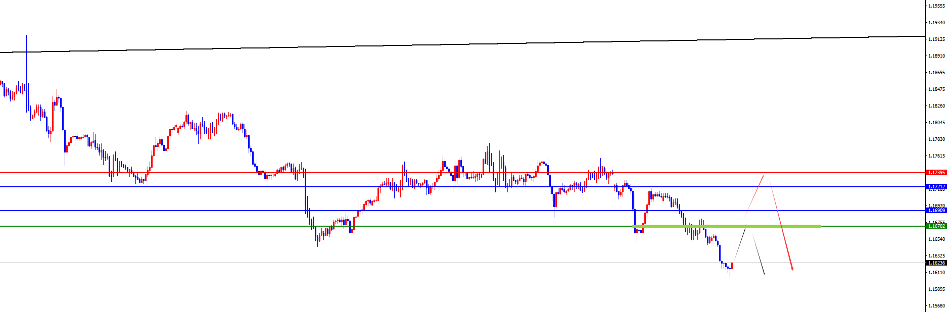 闫瑞祥:黄金强势突破4000大关,欧美四小时阻力决定节奏