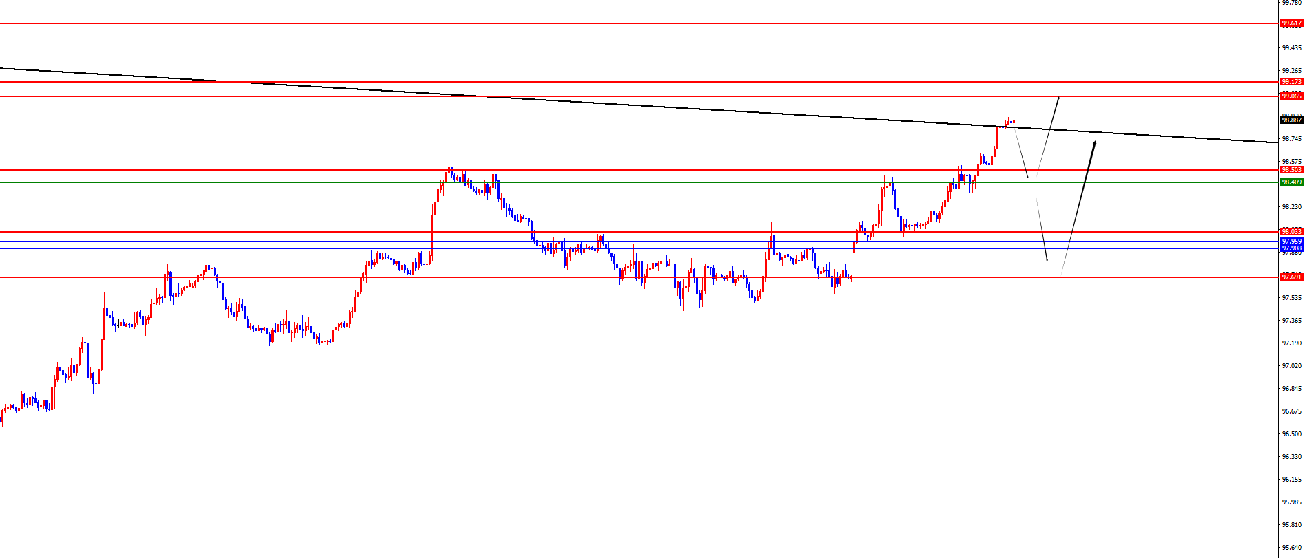 闫瑞祥:黄金强势突破4000大关,欧美四小时阻力决定节奏