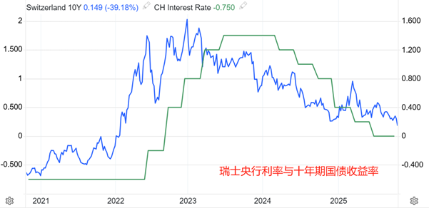 ATFX汇评：瑞郎避险属性激发，USDCHF逼近十多年低点