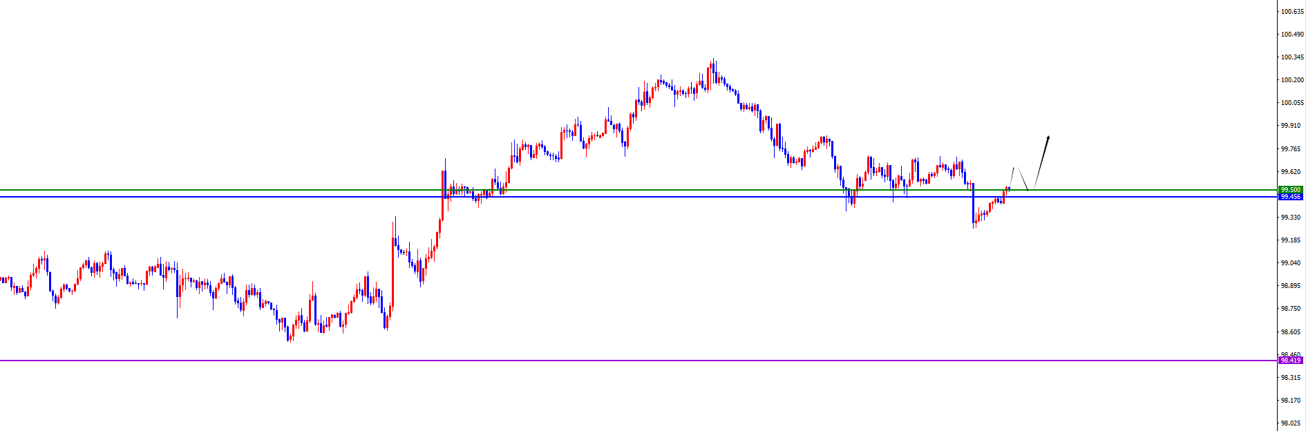 闫瑞祥：美系及非美货币重点观察能否短线反转