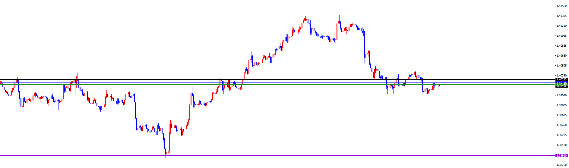 闫瑞祥：美系及非美货币重点观察能否短线反转