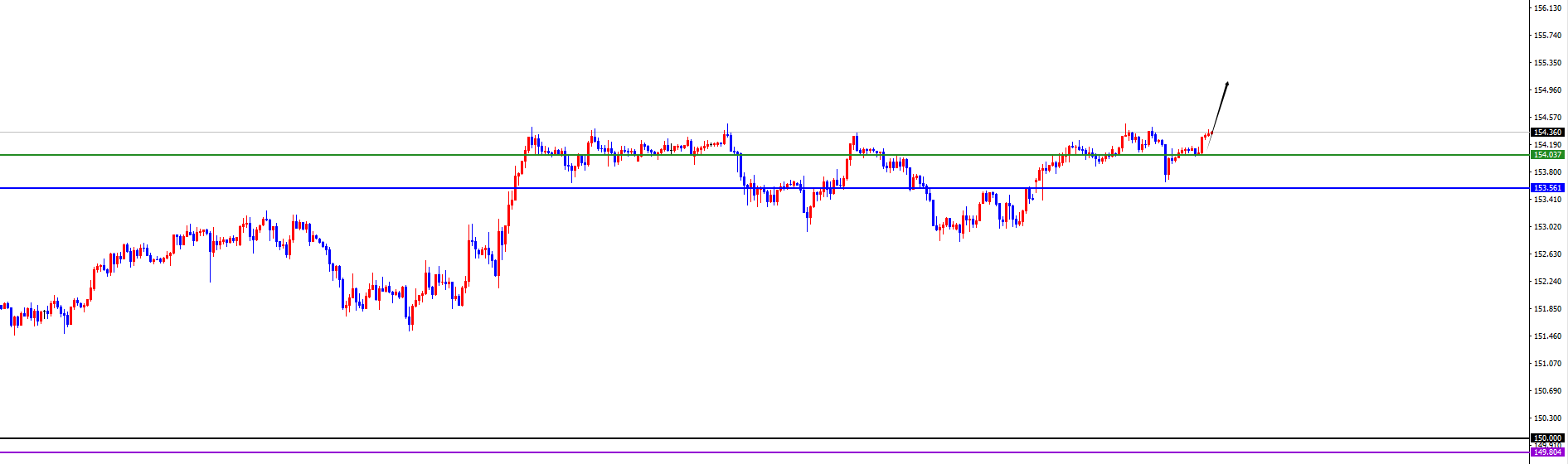 闫瑞祥：美系及非美货币重点观察能否短线反转