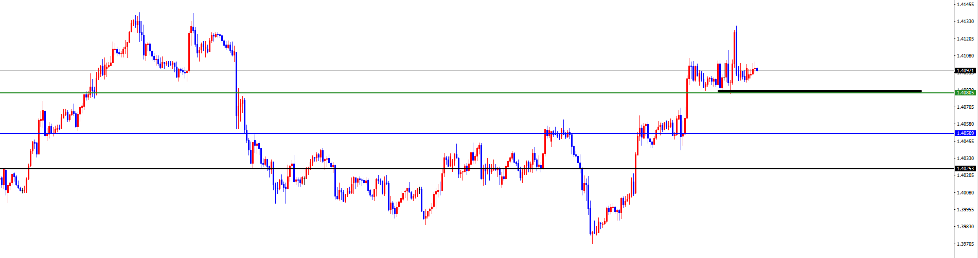 闫瑞祥:美系及非美货币关注能否出现反转是关键