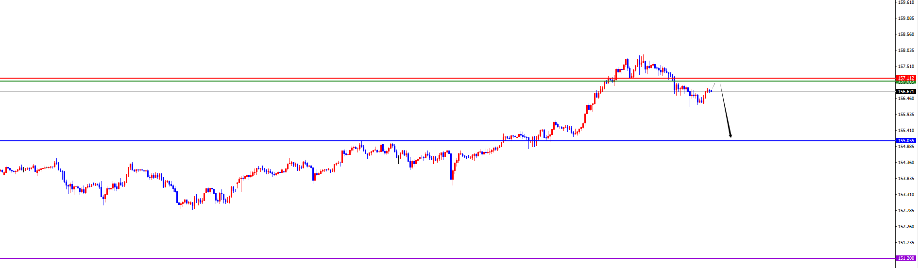闫瑞祥:美系及非美货币关注能否出现反转是关键