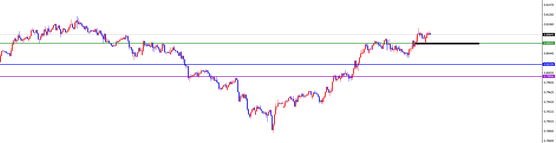 闫瑞祥:美系及非美货币关注能否出现反转是关键