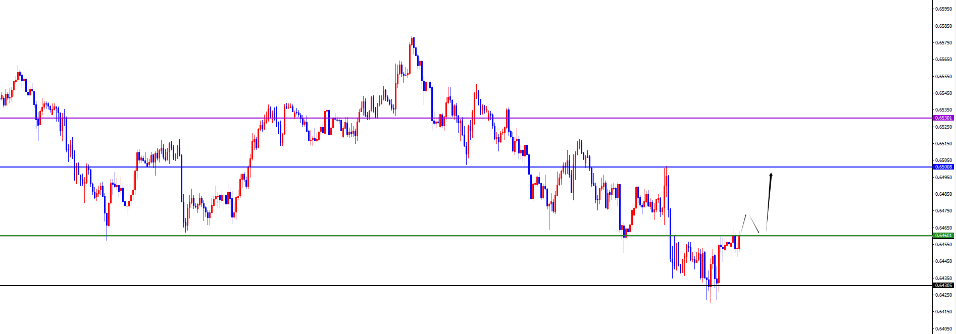 闫瑞祥:美系及非美货币关注能否出现反转是关键