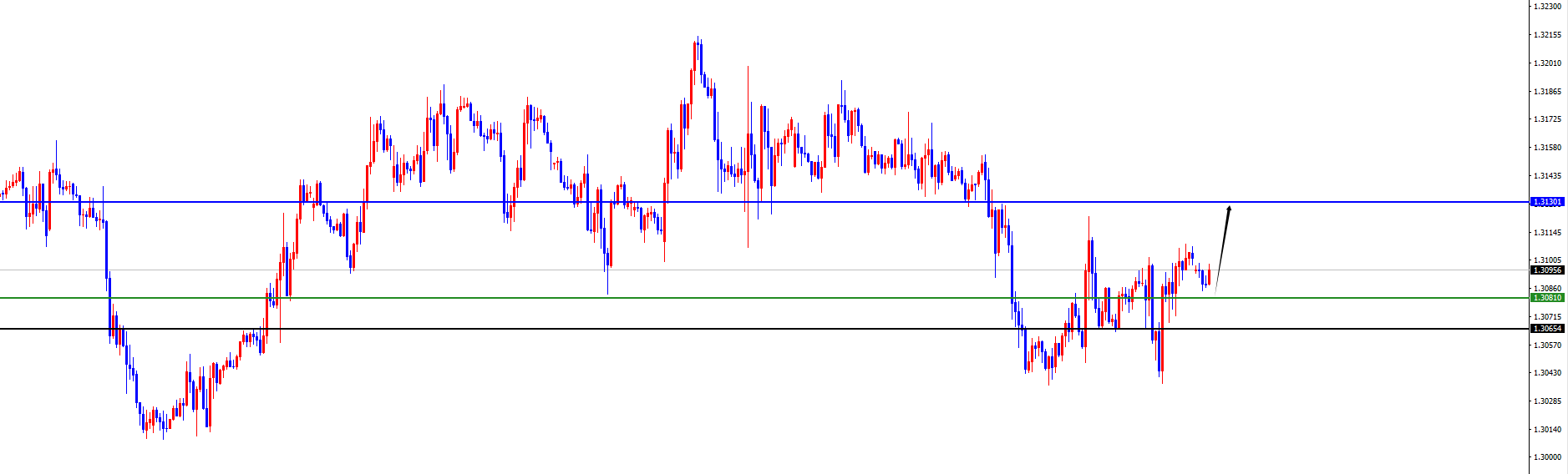 闫瑞祥:美系及非美货币关注能否出现反转是关键