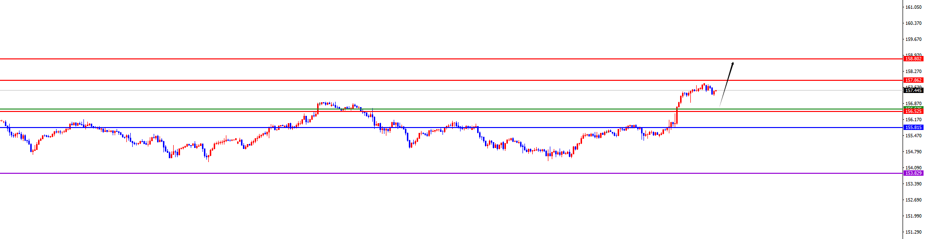闫瑞祥：反转信号出现前，美系多非美震荡偏空
