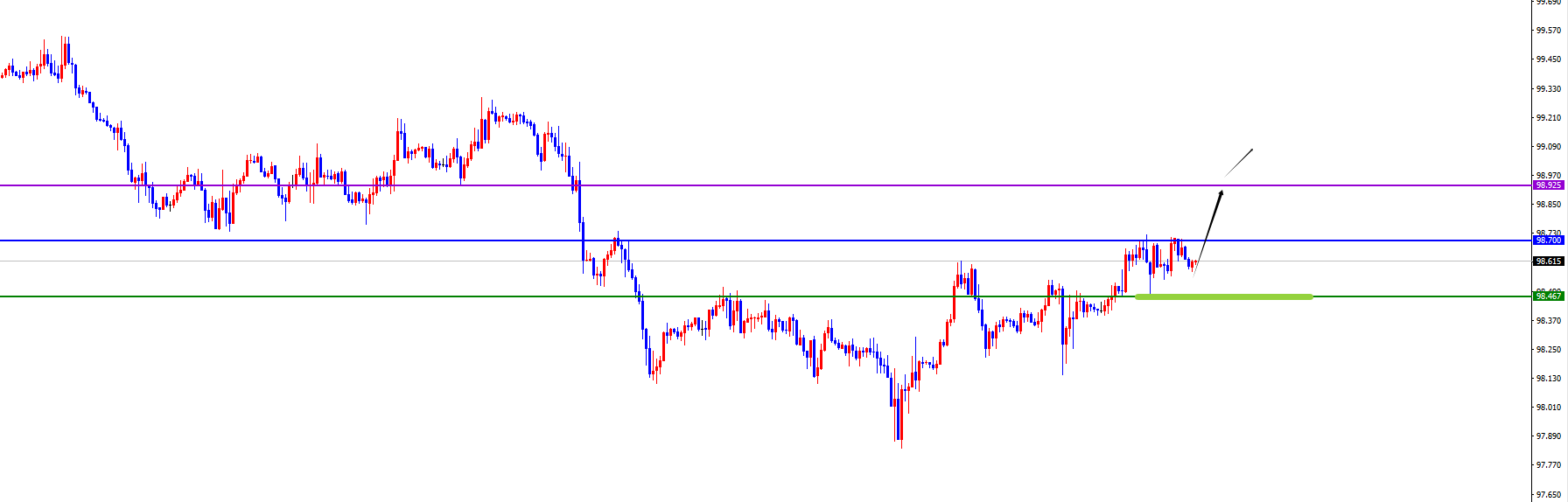 闫瑞祥：反转信号出现前，美系多非美震荡偏空