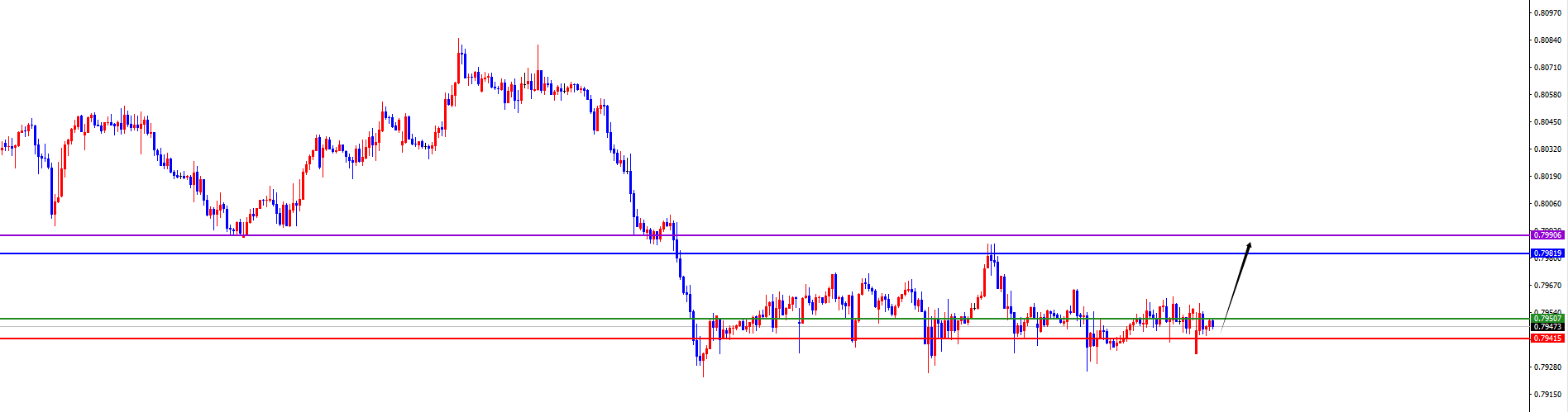 闫瑞祥：反转信号出现前，美系多非美震荡偏空