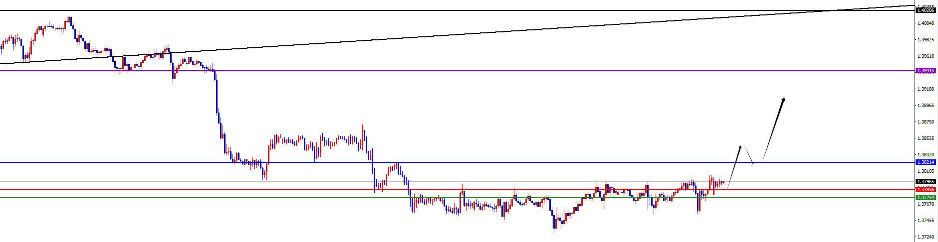 闫瑞祥：反转信号出现前，美系多非美震荡偏空