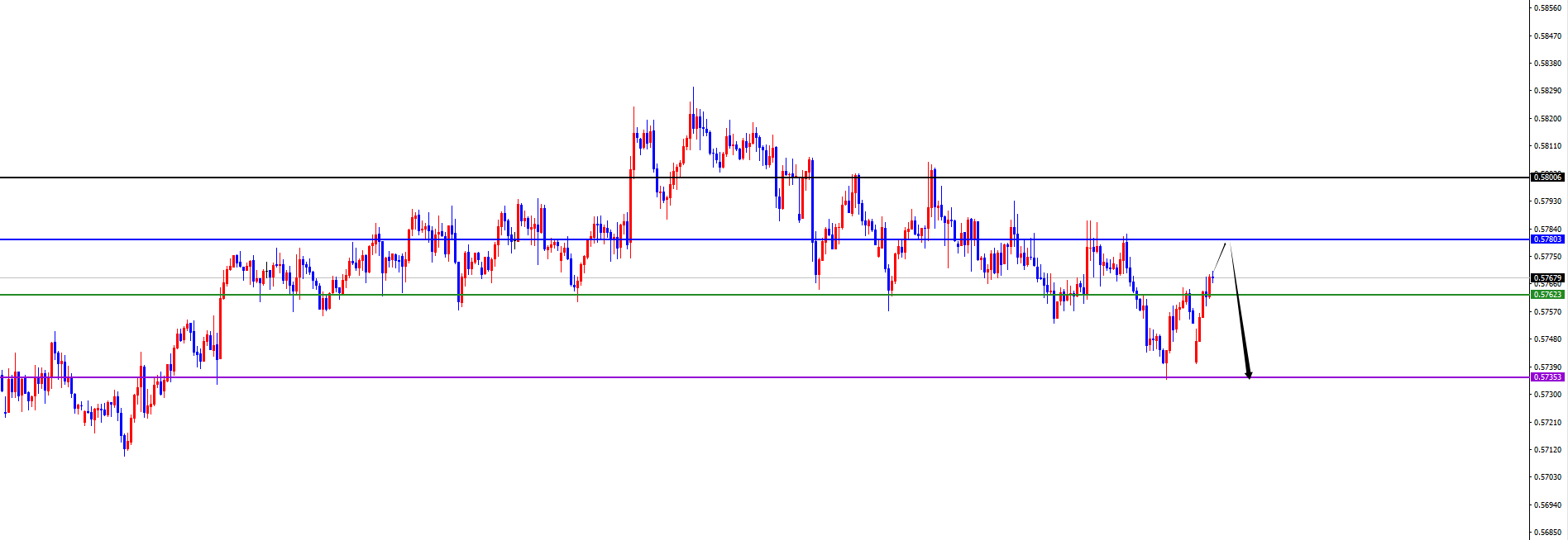 闫瑞祥：反转信号出现前，美系多非美震荡偏空