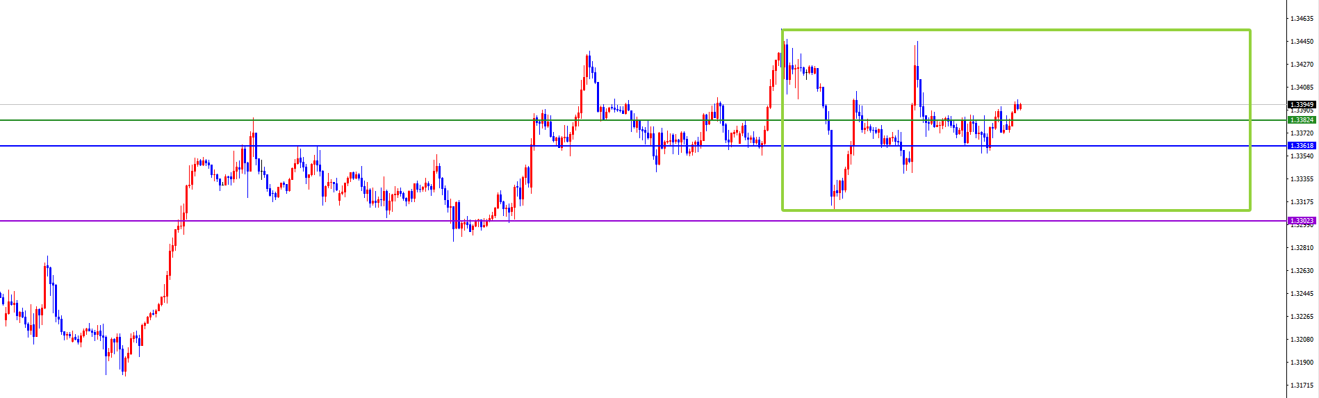 闫瑞祥：反转信号出现前，美系多非美震荡偏空