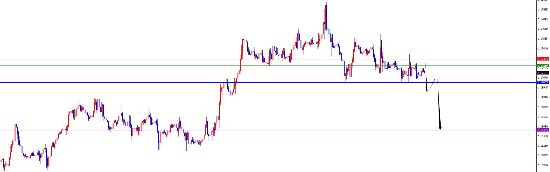 闫瑞祥：反转信号出现前，美系多非美震荡偏空