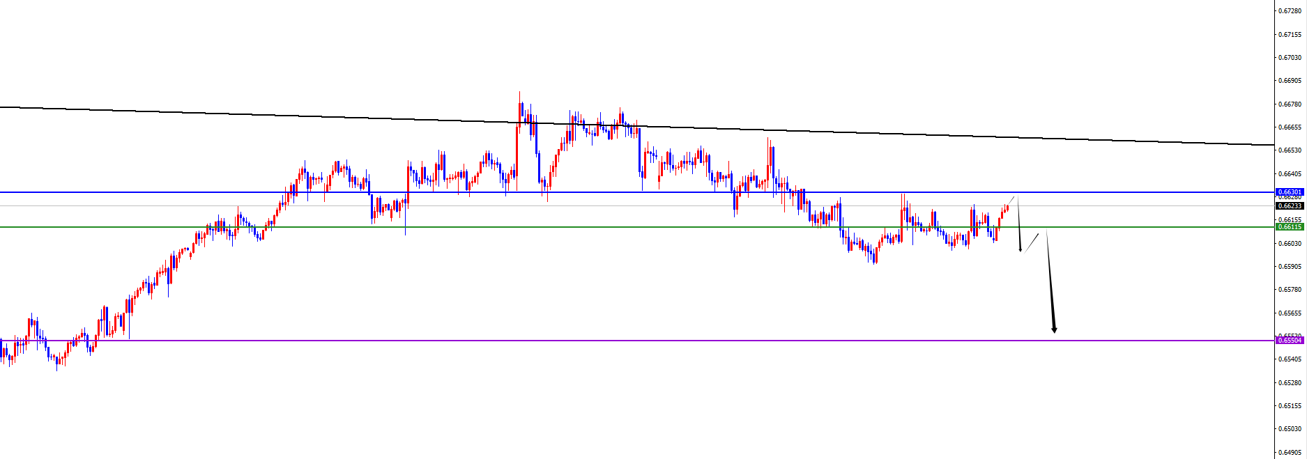 闫瑞祥：反转信号出现前，美系多非美震荡偏空