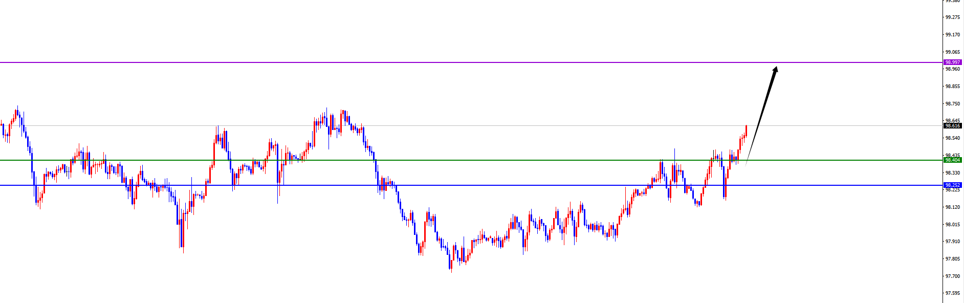 闫瑞祥：美系货币多头延续，非美空头表现