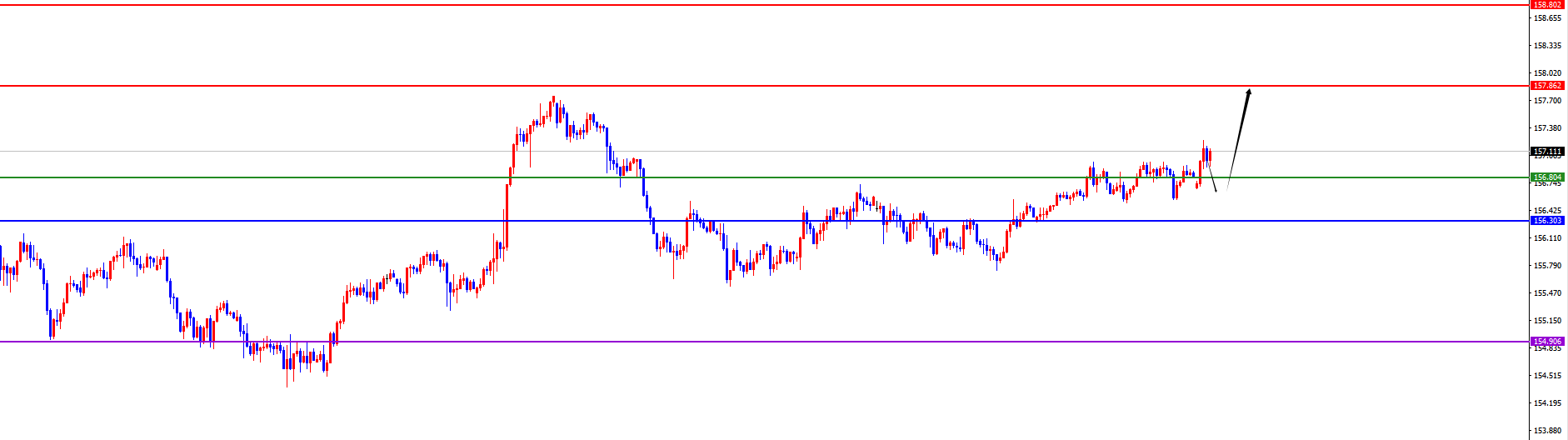闫瑞祥：美系货币多头延续，非美空头表现