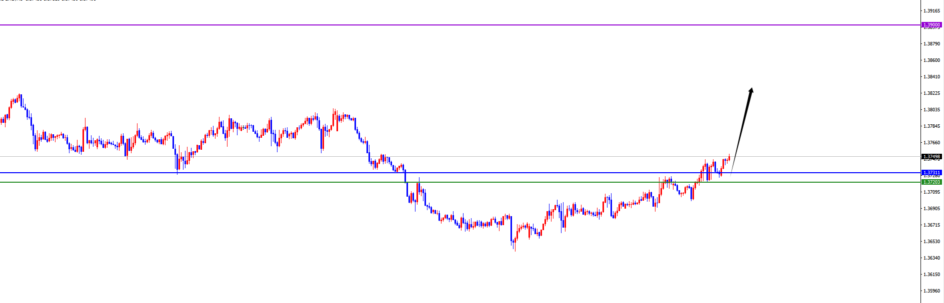 闫瑞祥：美系货币多头延续，非美空头表现