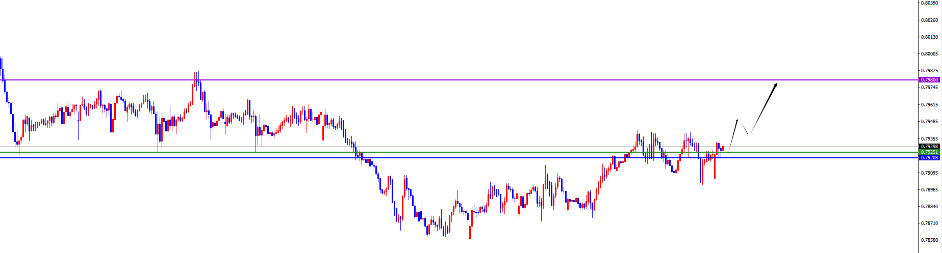 闫瑞祥：美系货币多头延续，非美空头表现