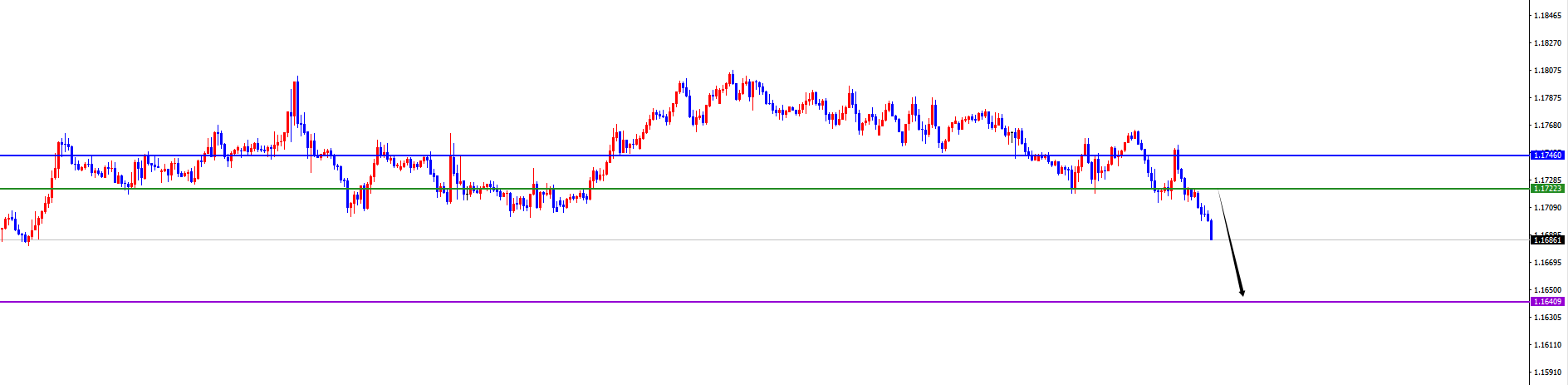 闫瑞祥：美系货币多头延续，非美空头表现