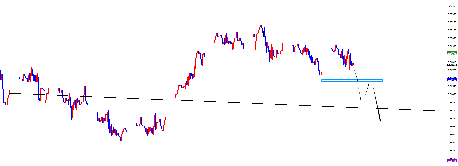 闫瑞祥：美系货币多头延续，非美空头表现