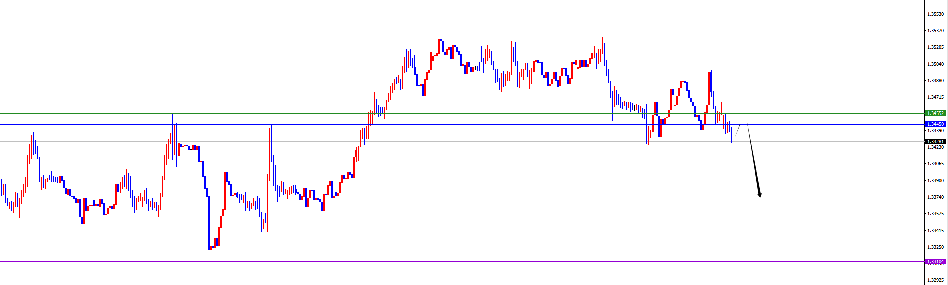 闫瑞祥：美系货币多头延续，非美空头表现