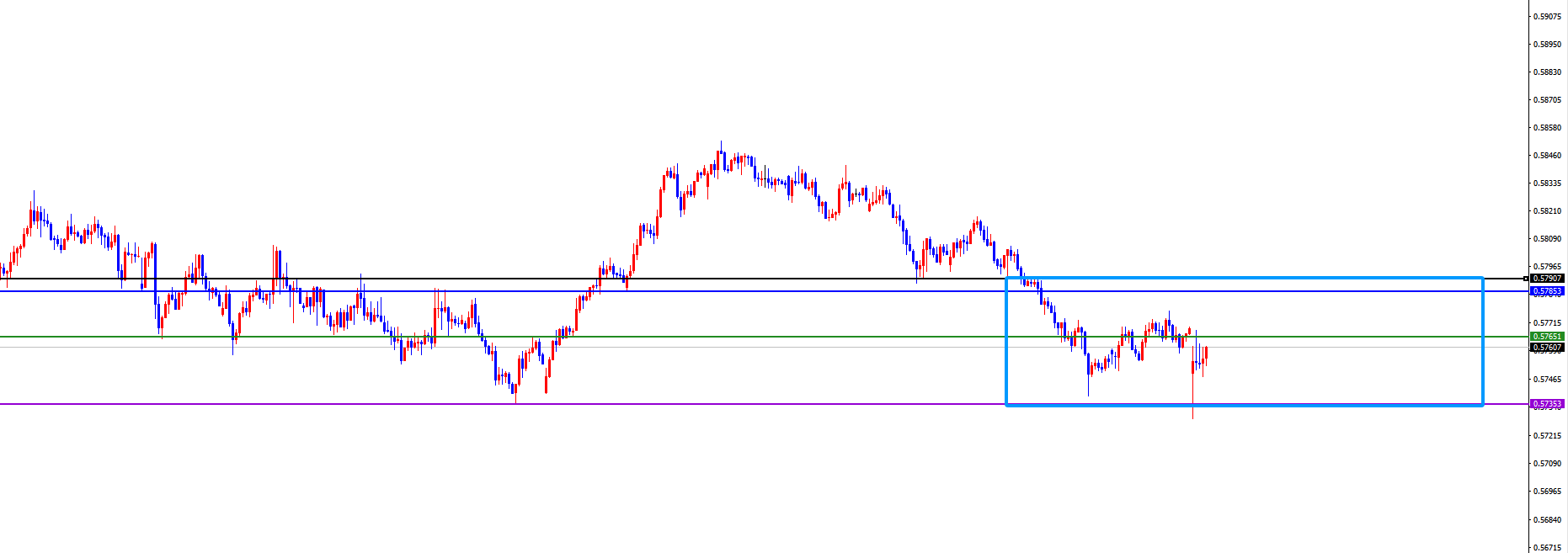 闫瑞祥：美系货币多头延续，非美空头表现