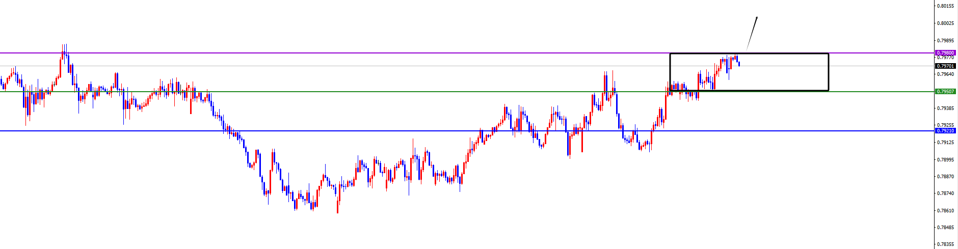 闫瑞祥：美系货币顺利上扬，非美如期承压