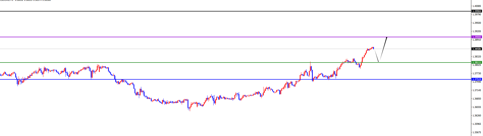 闫瑞祥：美系货币顺利上扬，非美如期承压