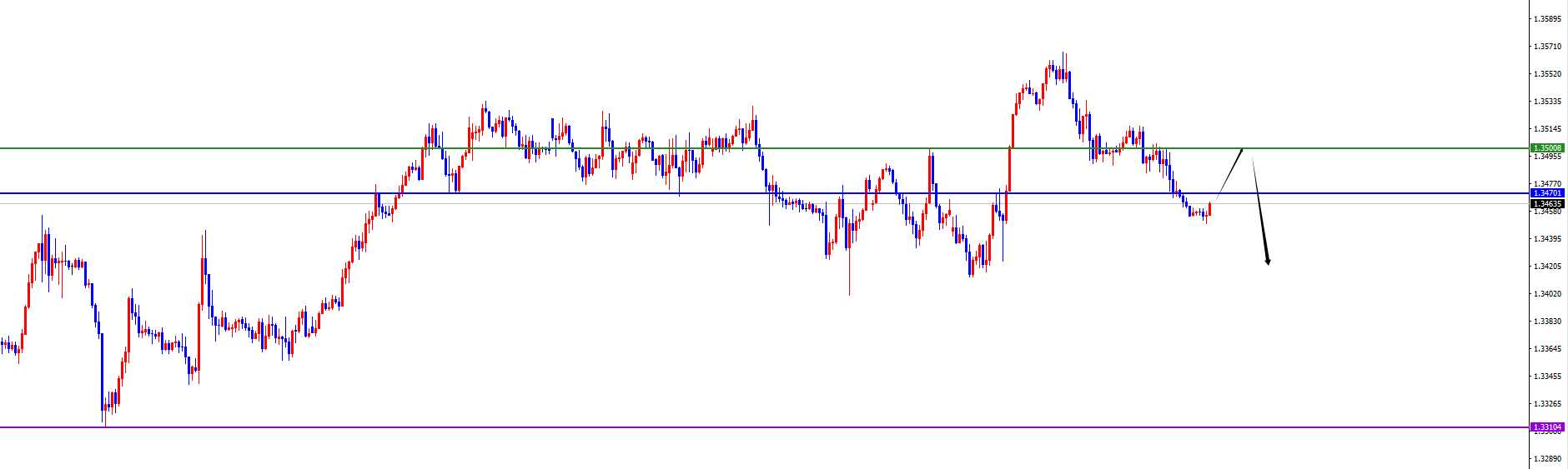 闫瑞祥：美系货币顺利上扬，非美如期承压