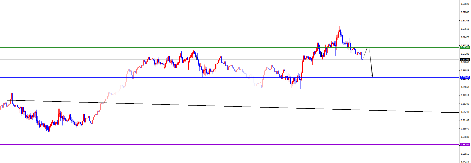 闫瑞祥：美系货币顺利上扬，非美如期承压