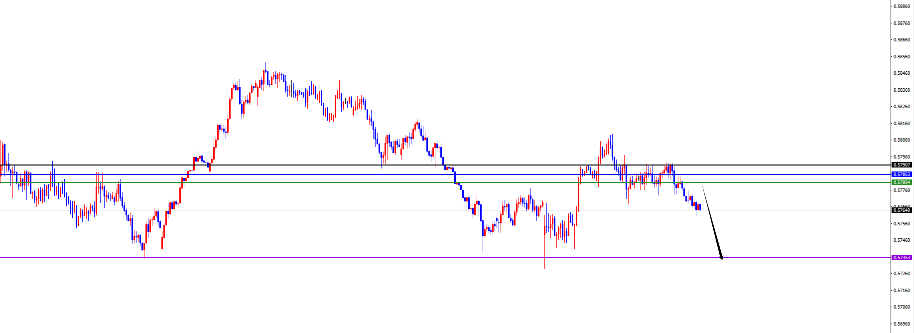 闫瑞祥：美系货币顺利上扬，非美如期承压