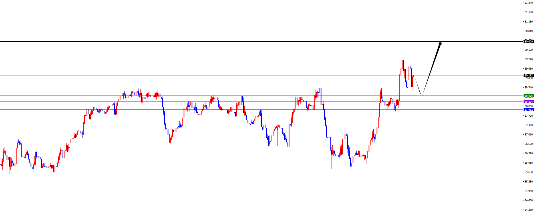闫瑞祥：黄金狂飙破历史，原油多周期支撑发力