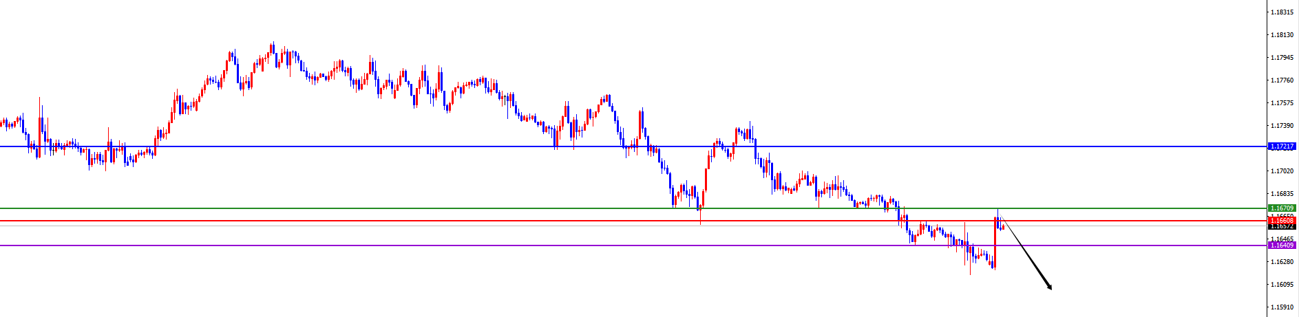 闫瑞祥:美系货币仍是多,非美调整后继续看承压