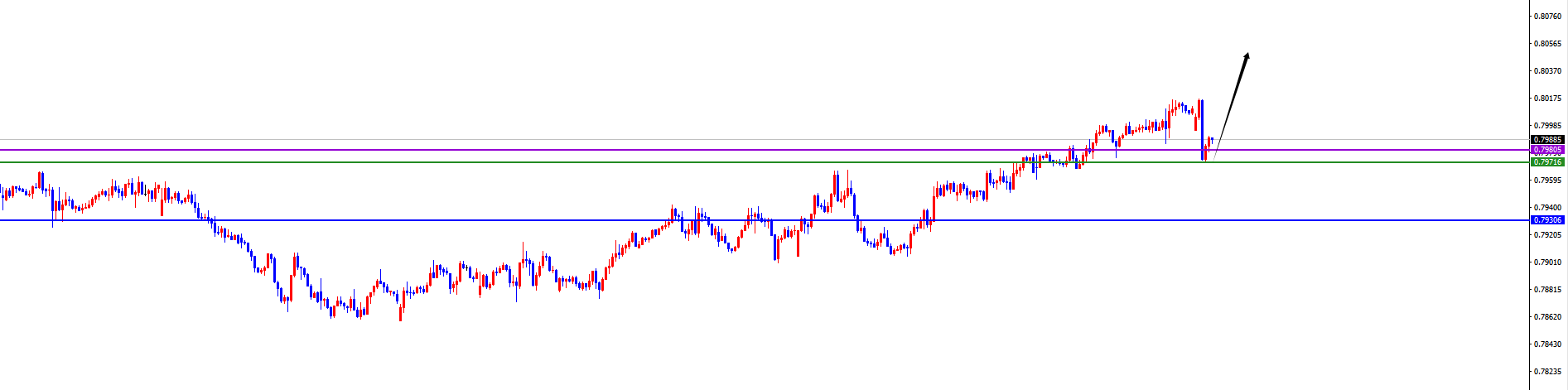 闫瑞祥:美系货币仍是多,非美调整后继续看承压