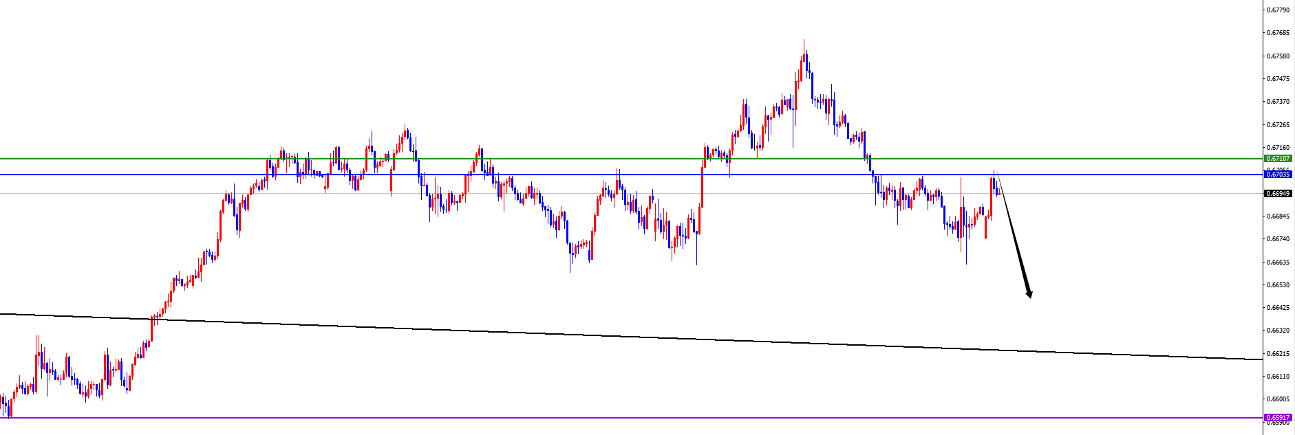 闫瑞祥:美系货币仍是多,非美调整后继续看承压