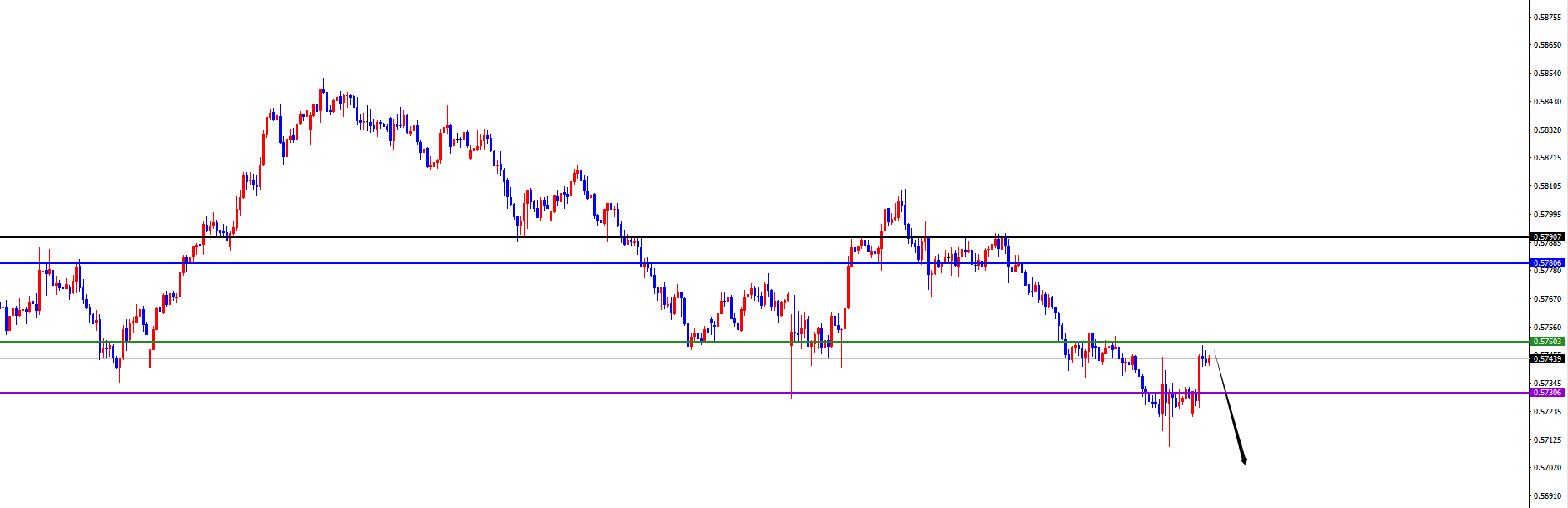 闫瑞祥:美系货币仍是多,非美调整后继续看承压