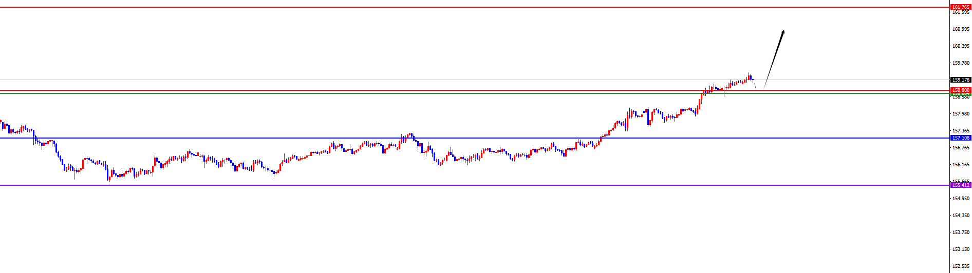 闫瑞祥：美系及非美趋势不变，短线震荡后再延续
