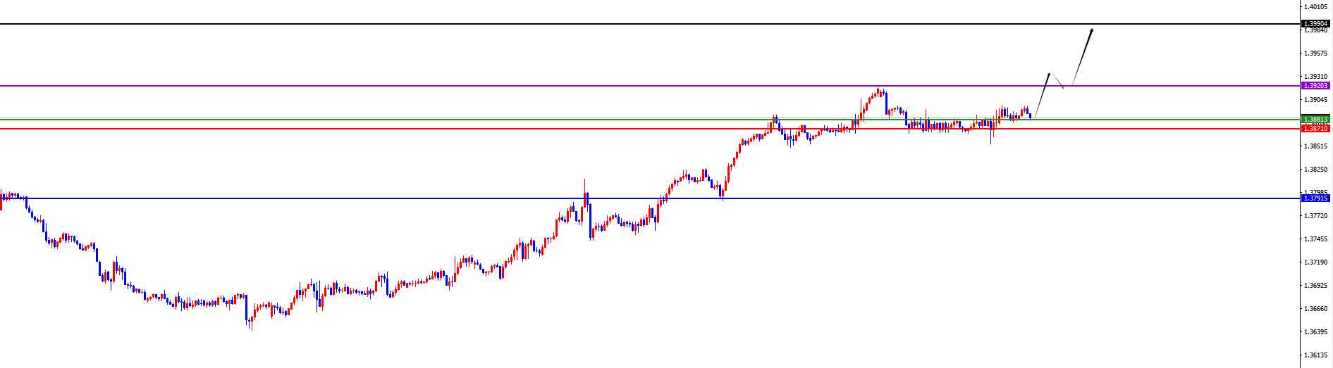 闫瑞祥：美系及非美趋势不变，短线震荡后再延续