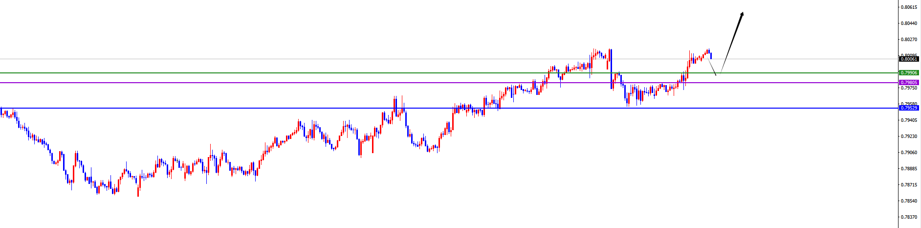 闫瑞祥：美系及非美趋势不变，短线震荡后再延续