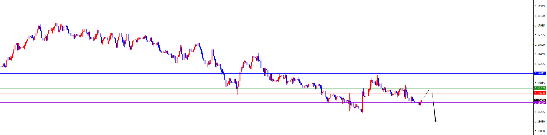 闫瑞祥：美系及非美趋势不变，短线震荡后再延续
